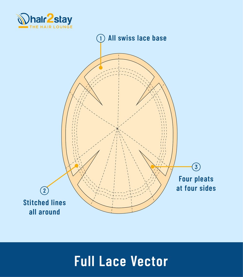 Full lace hair system vector diagram