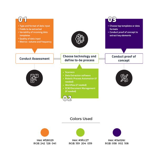 Corporate Infographic