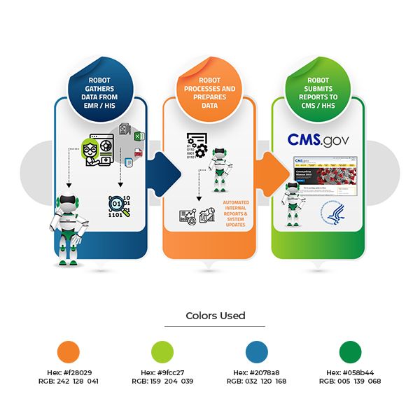 Corporate Infographic