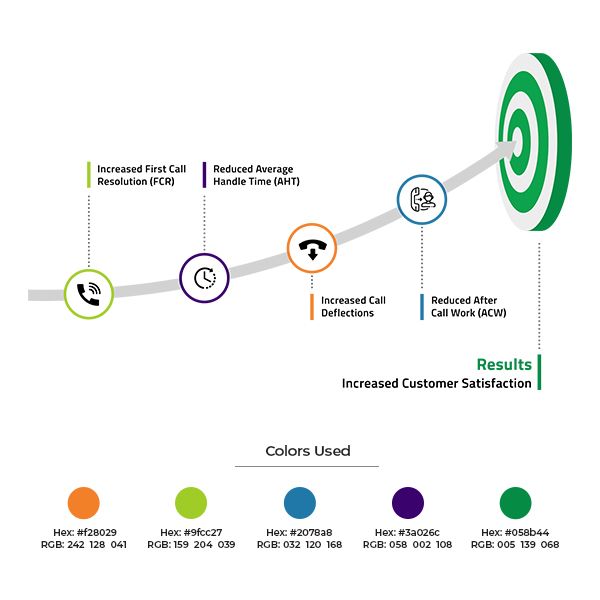 Corporate Infographic